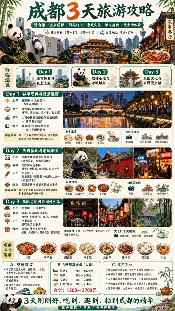 生成【城市】三天旅游攻略，就这么简单一句话